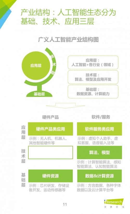 艾瑞:2015年中国人工智能应用市场研究报告